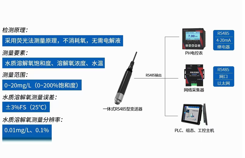 水質監測常用傳感器