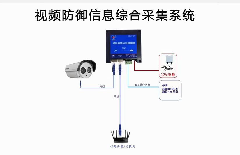 視頻(pín)防禦信息綜合采集系統